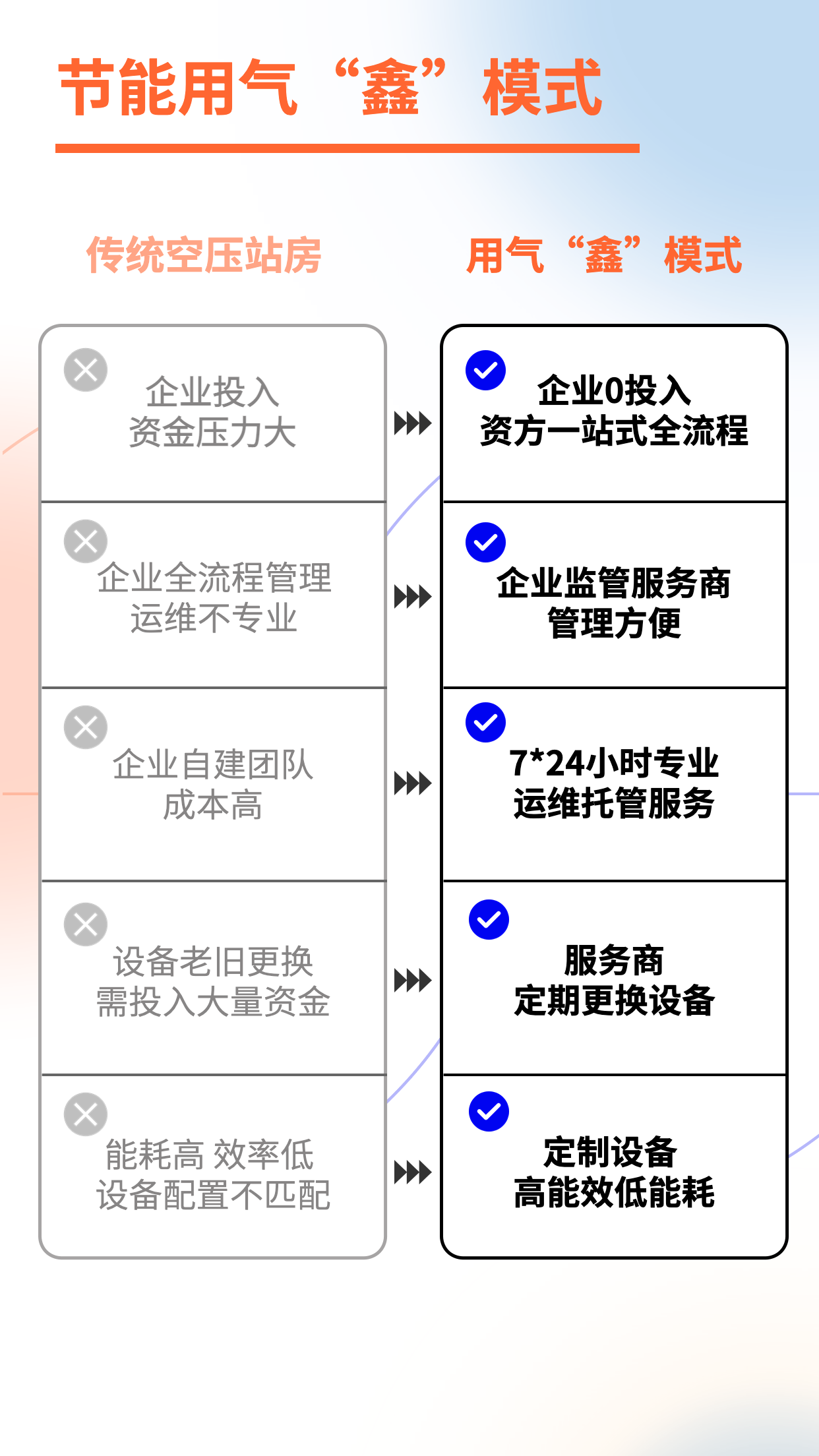 鑫磊AI能源站 | 空壓站智慧“鑫”模式，助力企業(yè)低碳用氣